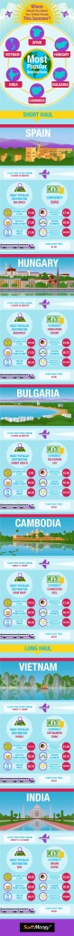 Infografic